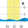 Rose Haven tide chart for Friday, November 8, 2024