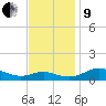 Rose Haven tide chart for Saturday, November 9, 2024