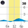Rose Haven tide chart for Monday, December 30, 2024