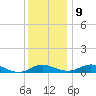 Rose Haven tide chart for Monday, December 9, 2024