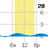 Rose Haven tide chart for Monday, January 20, 2025