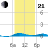 Rose Haven tide chart for Tuesday, January 21, 2025