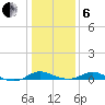 Rose Haven tide chart for Monday, January 6, 2025