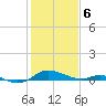 Rose Haven tide chart for Thursday, February 6, 2025