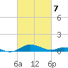 Rose Haven tide chart for Friday, March 7, 2025