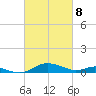 Rose Haven tide chart for Saturday, March 8, 2025