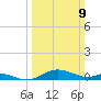 Rose Haven tide chart for Sunday, March 9, 2025