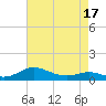 Rose Haven tide chart for Thursday, April 17, 2025