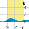 Rose Haven tide chart for Thursday, April 3, 2025