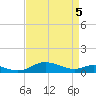Rose Haven tide chart for Saturday, April 5, 2025