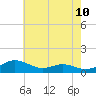 Rose Haven tide chart for Saturday, May 10, 2025