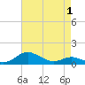 Rose Haven tide chart for Thursday, May 1, 2025