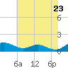 Rose Haven tide chart for Friday, May 23, 2025