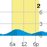 Rose Haven tide chart for Friday, May 2, 2025
