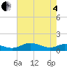 Rose Haven tide chart for Sunday, May 4, 2025