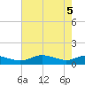 Rose Haven tide chart for Monday, May 5, 2025