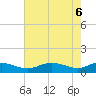 Rose Haven tide chart for Tuesday, May 6, 2025