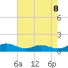 Rose Haven tide chart for Thursday, May 8, 2025