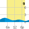 Rose Haven tide chart for Monday, June 9, 2025