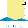 Rose Haven tide chart for Saturday, July 12, 2025