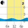 Rose Haven tide chart for Wednesday, July 2, 2025
