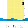 Rose Haven tide chart for Thursday, July 3, 2025