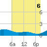 Rose Haven tide chart for Sunday, July 6, 2025