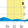 Rose Haven tide chart for Tuesday, July 8, 2025