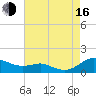 Rose Haven tide chart for Saturday, August 16, 2025