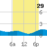 Rose Haven tide chart for Friday, August 29, 2025