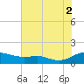 Rose Haven tide chart for Saturday, August 2, 2025