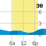 Rose Haven tide chart for Saturday, August 30, 2025