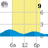 Rose Haven tide chart for Saturday, August 9, 2025