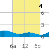 Rose Haven tide chart for Thursday, September 4, 2025