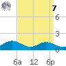 Rose Haven tide chart for Sunday, September 7, 2025