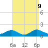 Rose Haven tide chart for Tuesday, September 9, 2025