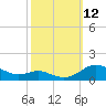 Rose Haven tide chart for Sunday, October 12, 2025