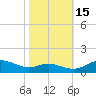 Rose Haven tide chart for Wednesday, October 15, 2025