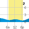 Rose Haven tide chart for Thursday, October 2, 2025