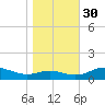 Rose Haven tide chart for Thursday, October 30, 2025