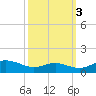 Rose Haven tide chart for Friday, October 3, 2025