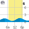 Rose Haven tide chart for Monday, October 6, 2025