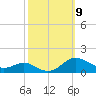 Rose Haven tide chart for Thursday, October 9, 2025