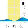 Rose Haven tide chart for Sunday, November 9, 2025