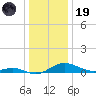 Rose Haven tide chart for Friday, December 19, 2025