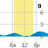 Rose Haven tide chart for Tuesday, December 9, 2025