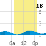 Rose Haven tide chart for Monday, March 16, 2026