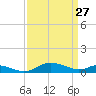 Rose Haven tide chart for Friday, March 27, 2026
