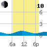 Rose Haven tide chart for Friday, April 10, 2026