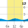 Rose Haven tide chart for Sunday, April 12, 2026
